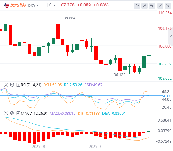 XM Forex-Analyse: Trumps Zölle lösten einen Anstieg des US-Dollars aus. Kann die